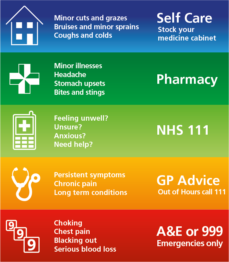 NHS signposting graphic